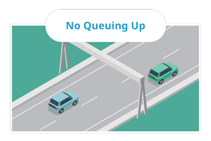 No Queuing Up
